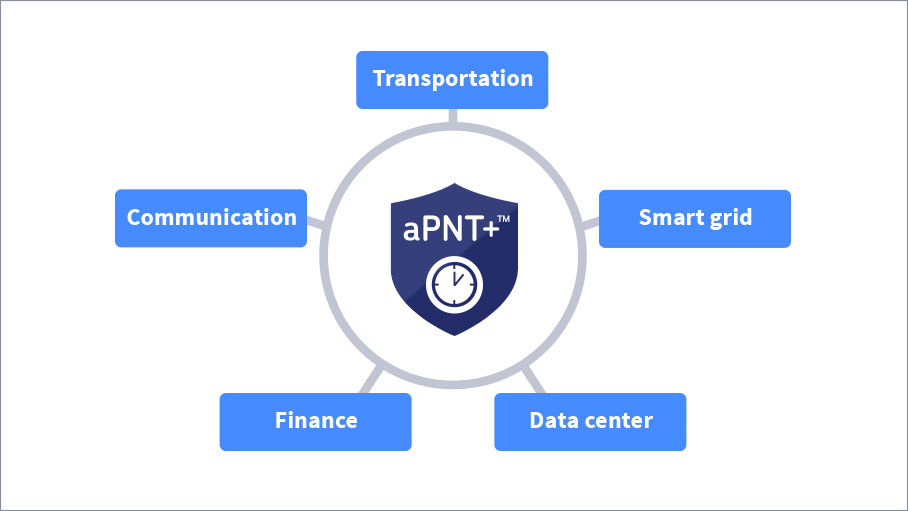 Assured PNT graphic